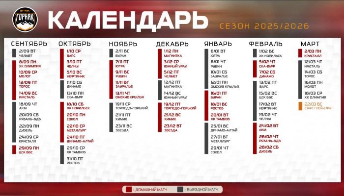 Календарь матчей «Горняка-УГМК» в сезоне 2025/26